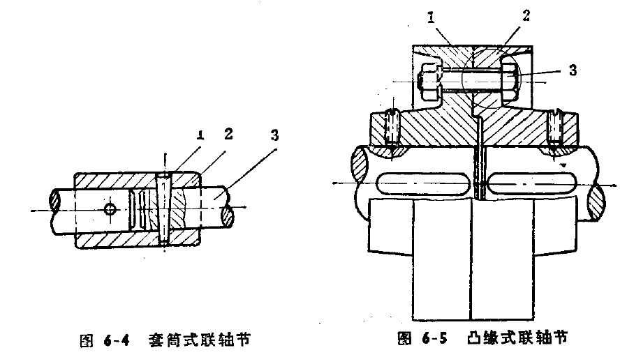 聯(lián)軸器模型，離合器模型